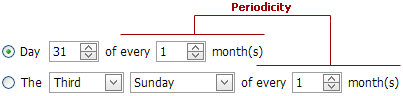 MonthlyRecurrencePeriodicity