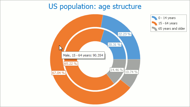 Bootstrap Donut Chart Example