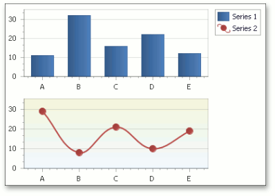 PaneBackgroundChart