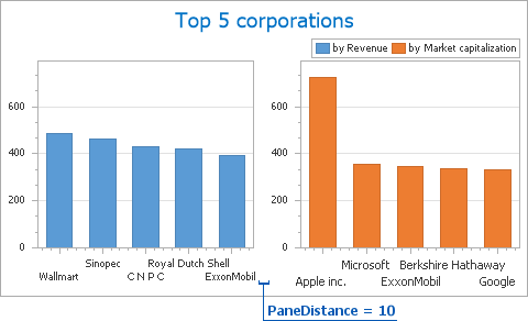 PaneDistance