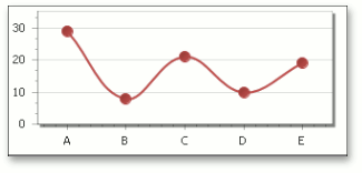 PaneShadowChart