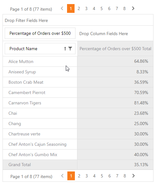 PivotGrid - Calculate a Custom Summary