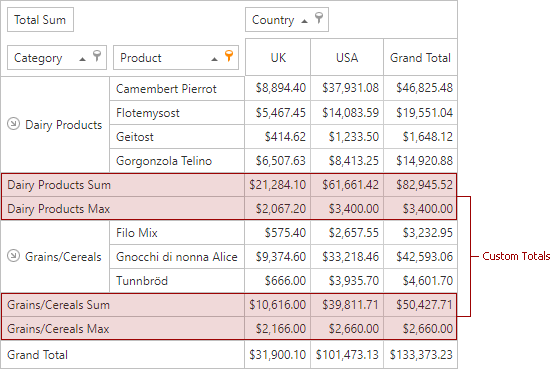 PivotGrid-CustomTotals