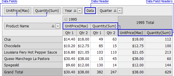 pivotgrid_dataheader