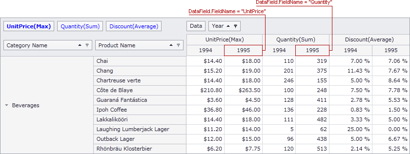 pivotgrid_HowDataFieldsCanIndentifyFieldValues