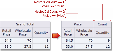 pivotgrid_SplitData