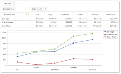 PivotMainPage-IntegrationWithChart