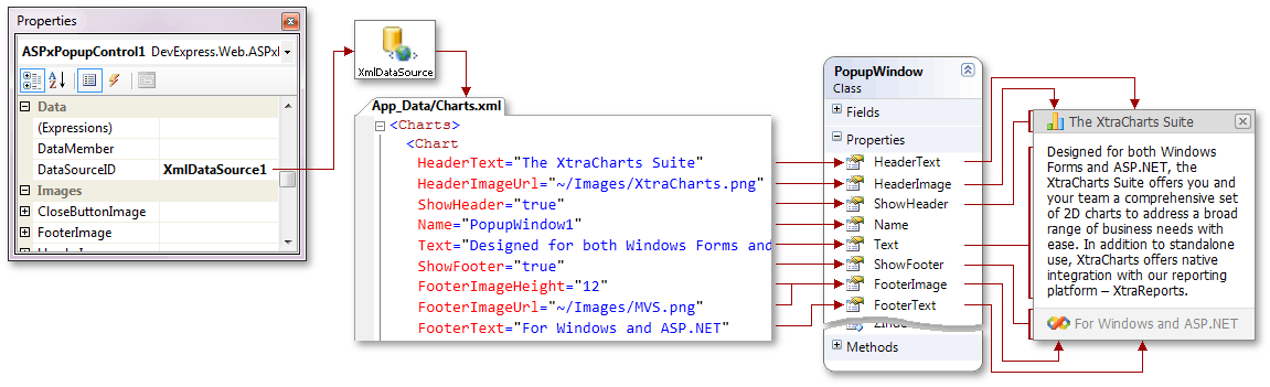 PopupControl - Binding to XML