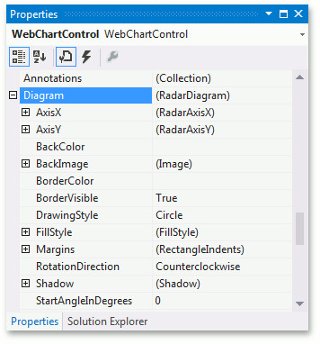 RadarDiagramProperties