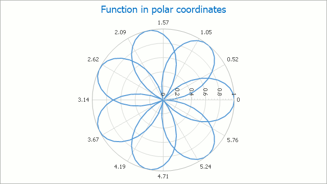 RadarScatterLine