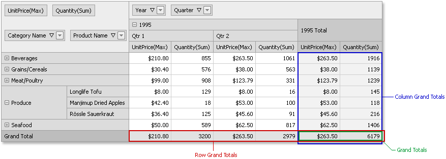 RowColumnGrandTotals