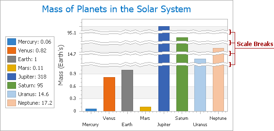 Scale Breaks | ASP.NET Controls and MVC Extensions | DevExpress