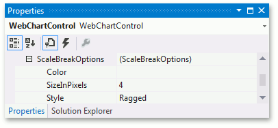 ScaleBreaksOptions