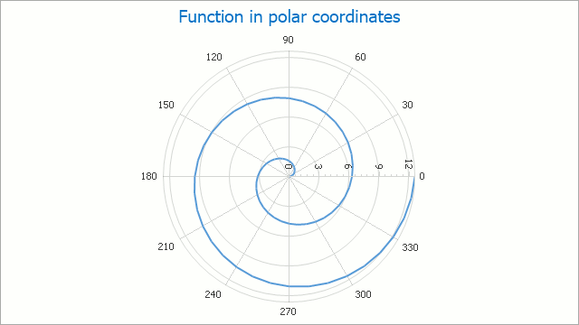 ScatterPolarLine