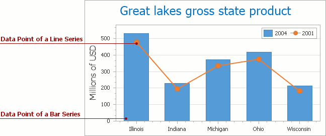 Asp Net Bar Chart With Multiple Series