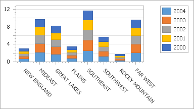 SeriesPointSorting_none