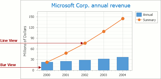 Asp Net Bar Chart With Multiple Series