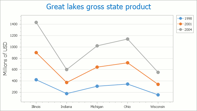 Line Chart Images