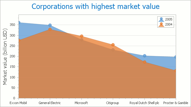 Market Characteristics Chart