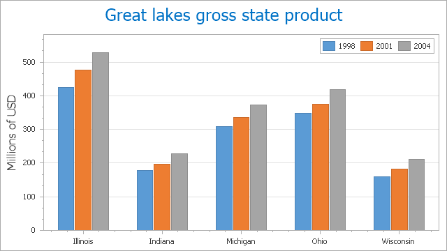 Wpf Bar Chart Control