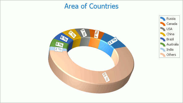 Solved: A few questions about formatting Pie / Donut Chart... - Alteryx  Community