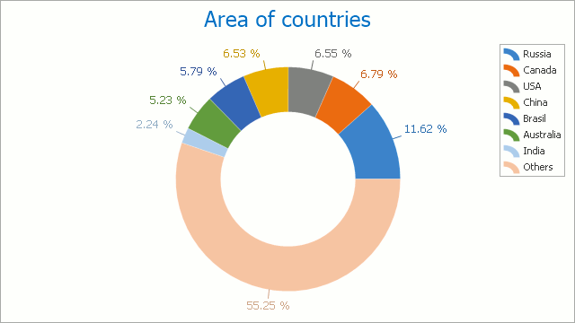 Asp Net Mvc Pie Chart