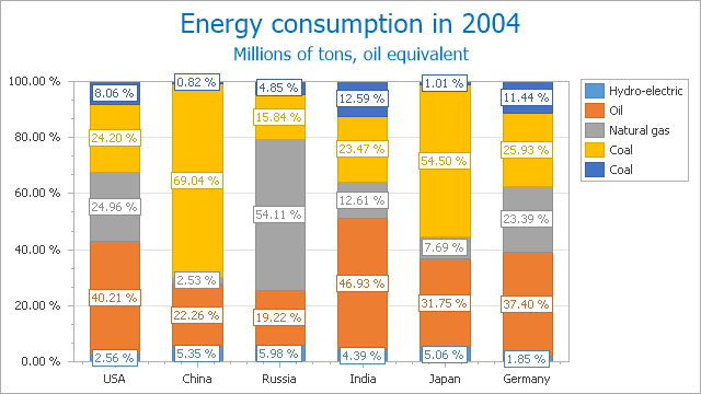 Stacked Bar Chart With Negative Values