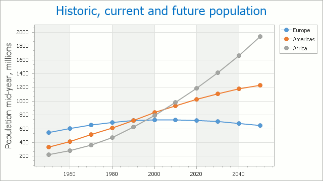 Asp Line Chart