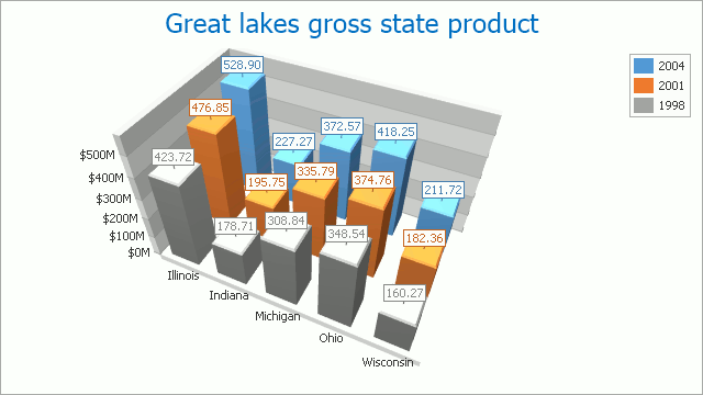 Asp Net 3d Chart