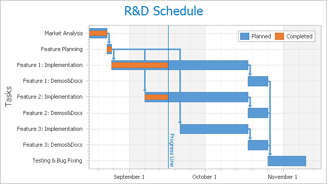 Bootstrap Gantt Chart Example