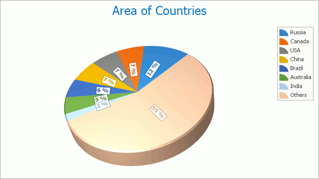 How To Show Percentage In Pie Chart In Asp Net