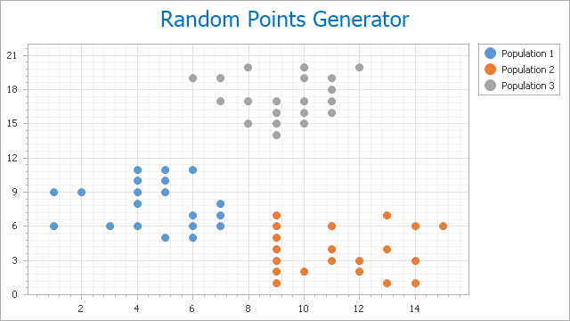 How To Draw Charts In Asp Net