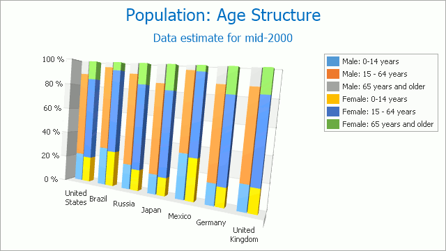 Asp Net Stacked Bar Chart