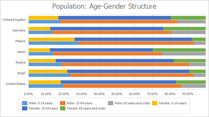 Full Chart