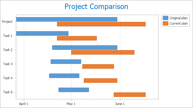 Devexpress Chart Control Example