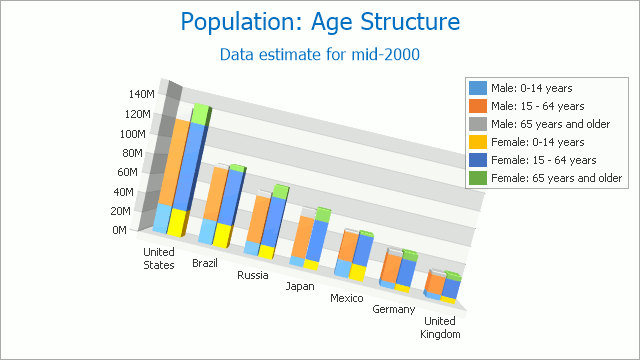 Asp Net Stacked Bar Chart