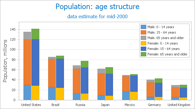 Asp Net Stacked Bar Chart