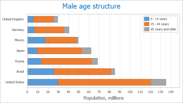 Vertical Stacked Bar Chart Android