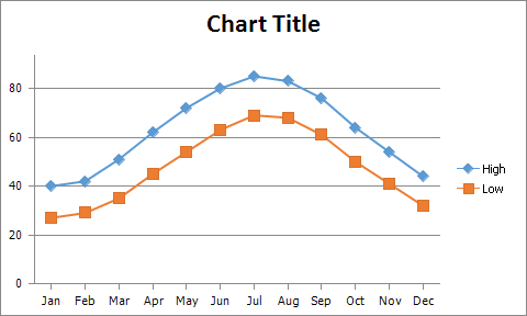 spreadsheet-chart-added-title