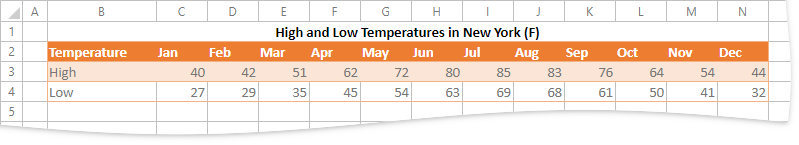 spreadsheet-chart-data