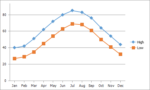 spreadsheet-chart-line-with-markers