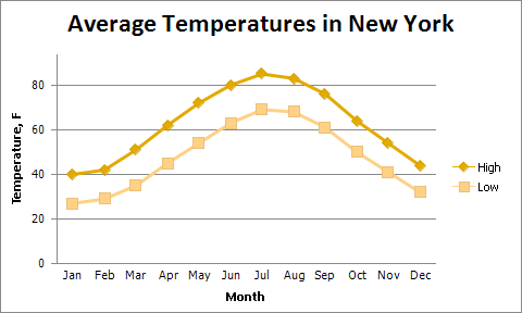 spreadsheet-chart-line-with-style