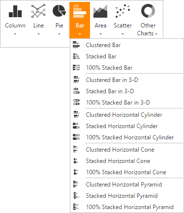 BarCharts