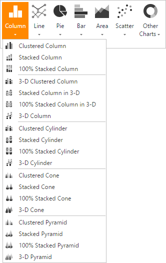 ColumnCharts