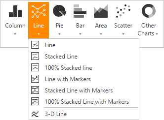 LineCharts