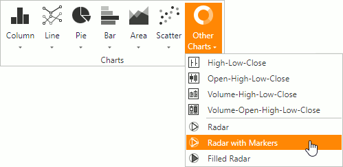 OtherCharts