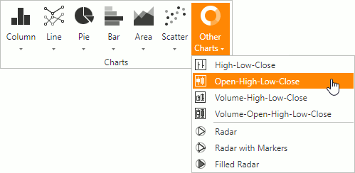 OtherCharts