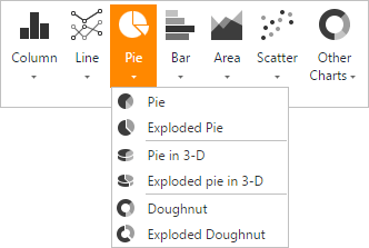 PieCharts