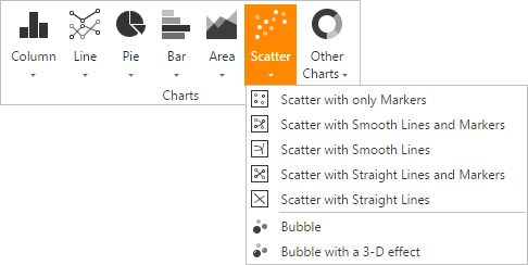 ScatterCharts