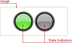 State Indicator Gauges | ASP.NET Web Forms Controls | DevExpress ...